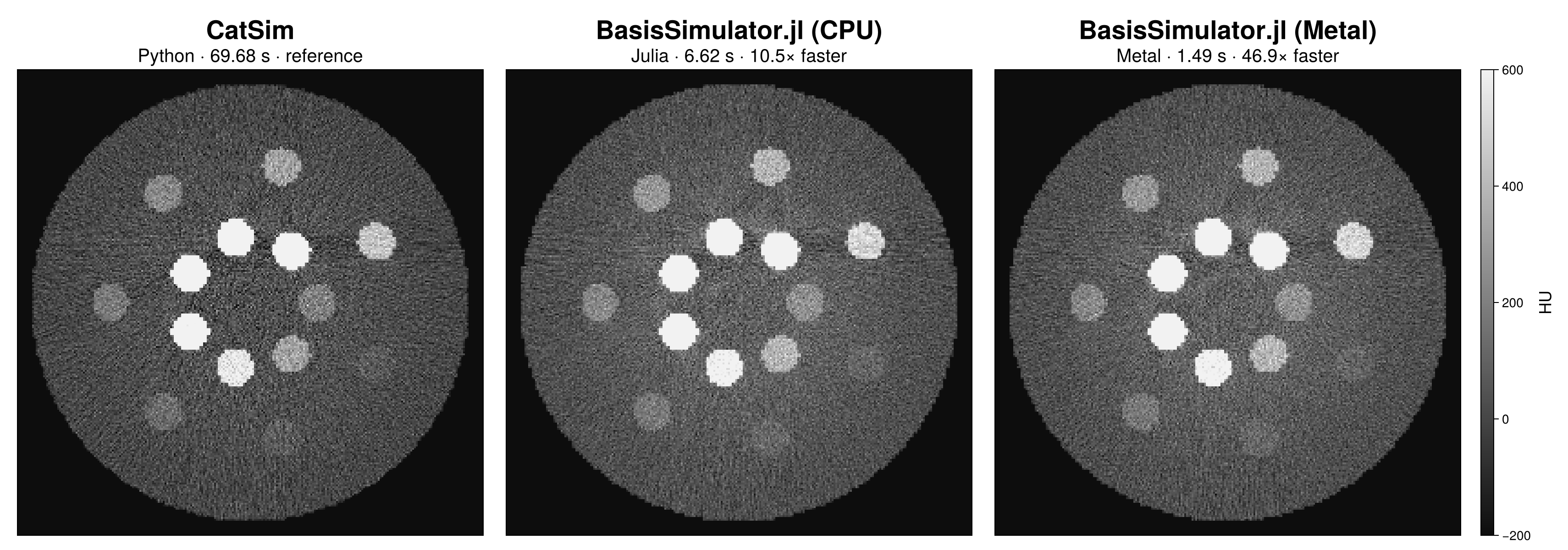 CatSim vs BasisSimulator (CPU + GPU) — qualitative + runtime