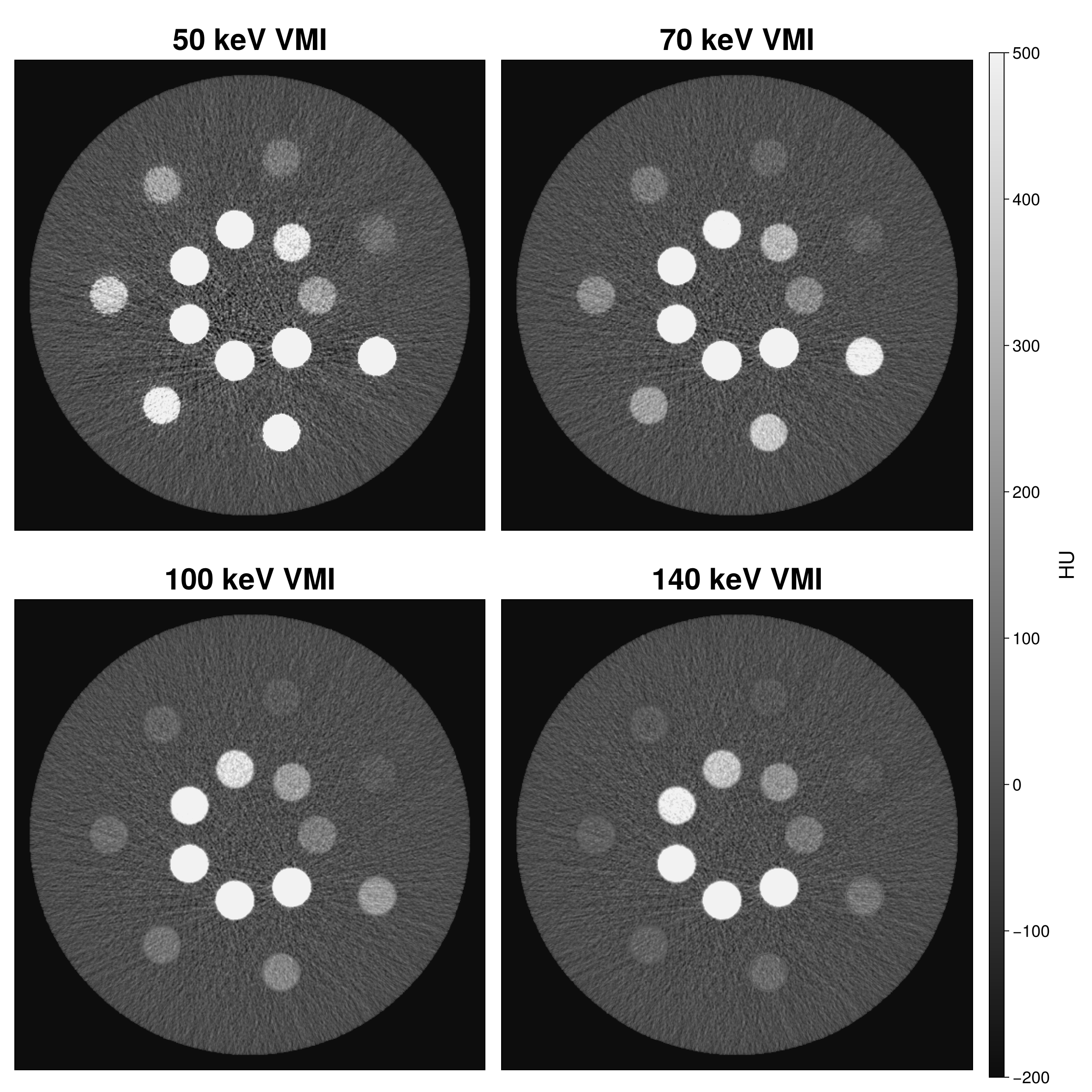 Dual-kVp Switching VMI