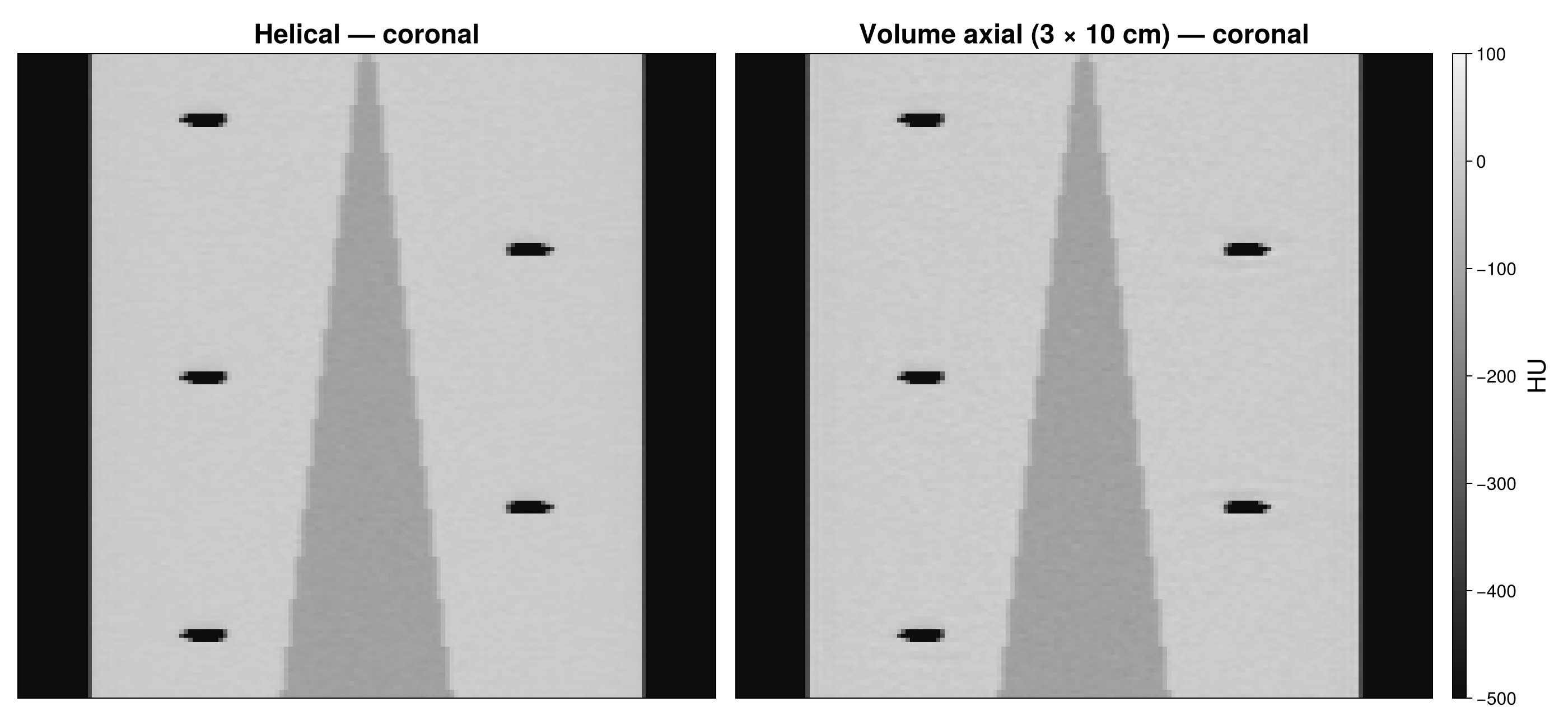 Helical Scanning
